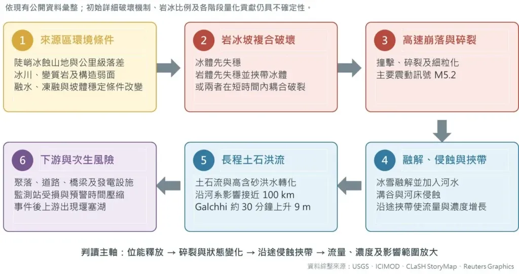 臉書圖片