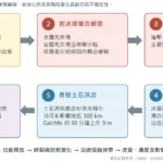 1150907【一場高山崩塌，為何能在數小時內演變成百公里洪災？】