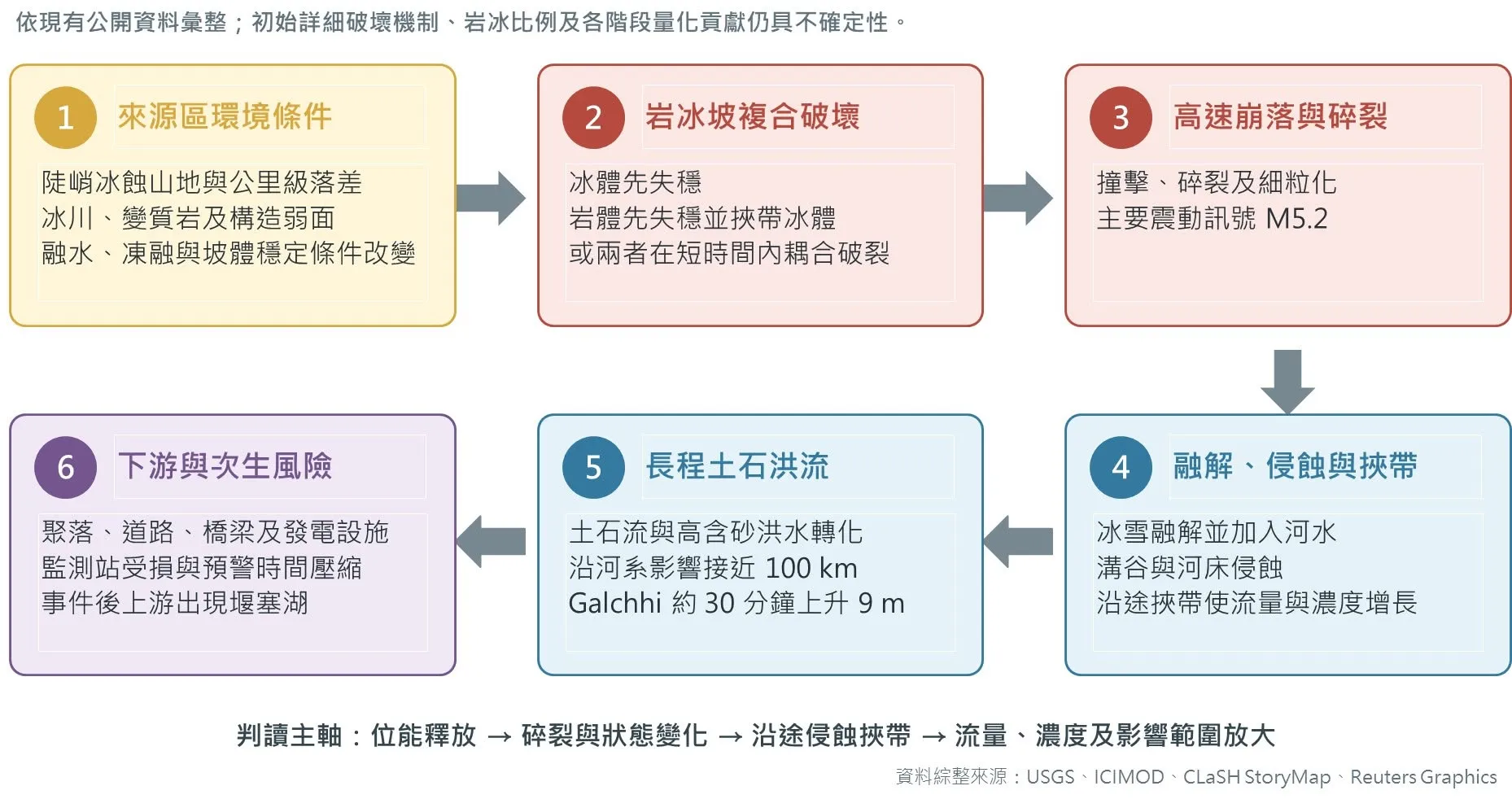 臉書圖片